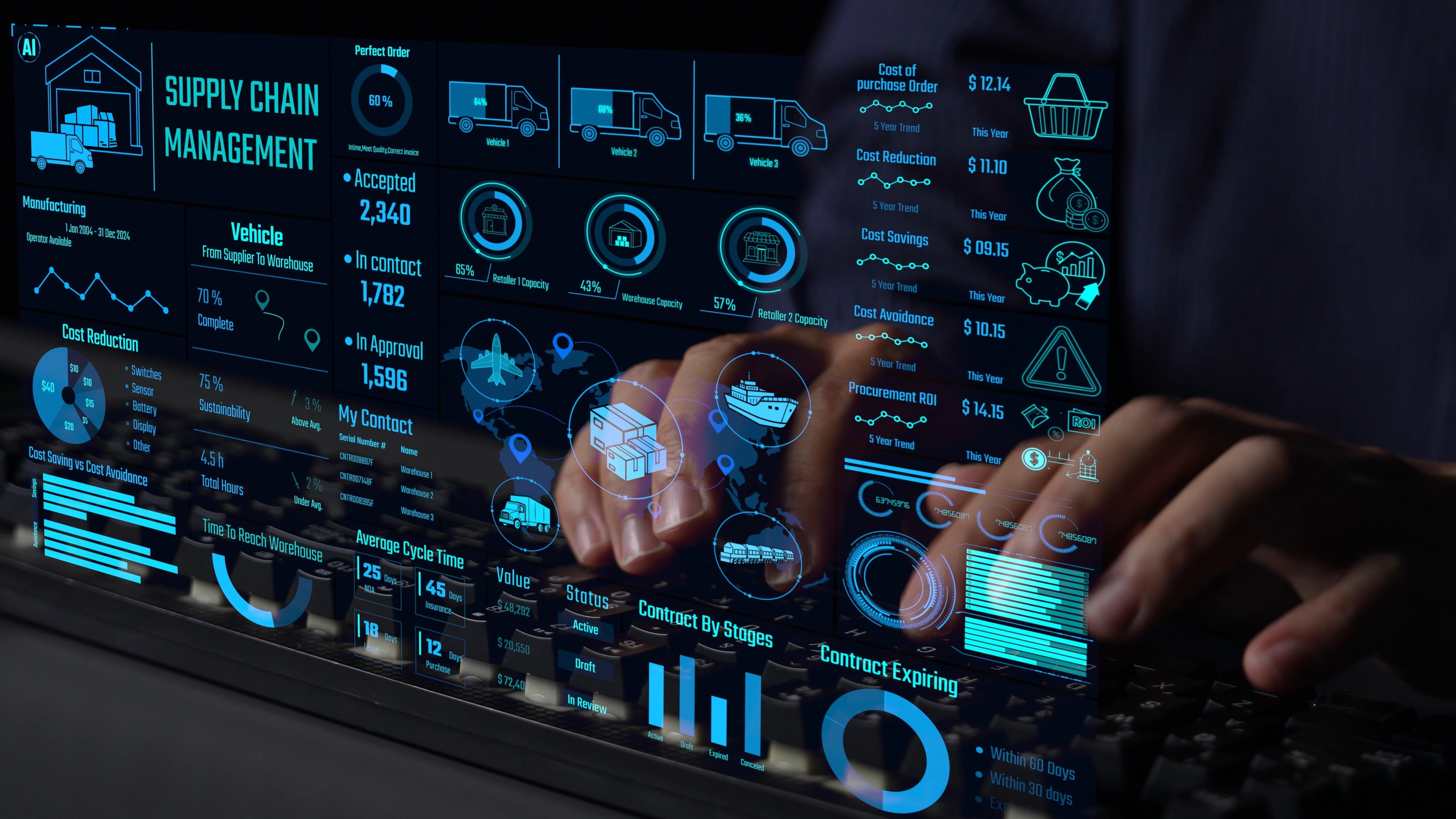 Supply-chain dashboard showing shipping and logistics analytics